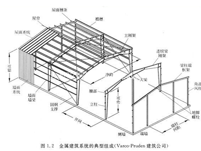 山西鋼結構廠房結構名稱示意圖