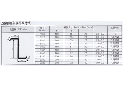 山西Z型鋼規(guī)格尺寸表